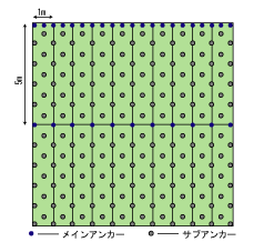 アンカー位置図1